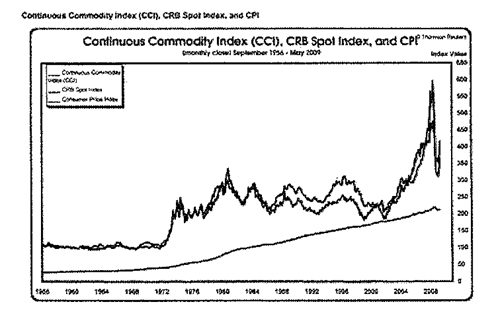 chart_sept09